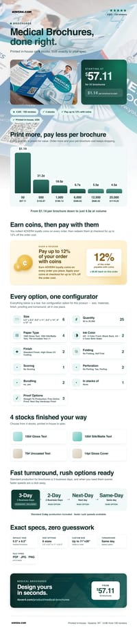 Medical Brochures pricing infographic