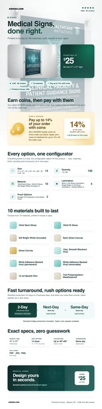Medical Signs pricing infographic