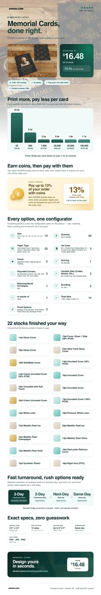 Memorial Cards pricing infographic