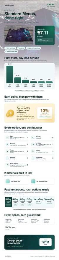 Standard Menus pricing infographic