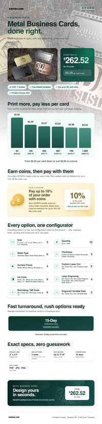 Metal Business Cards pricing infographic