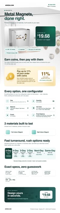 Metal Magnets pricing infographic