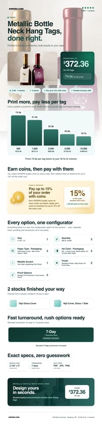 Metallic Bottle Neck Hang Tags pricing infographic