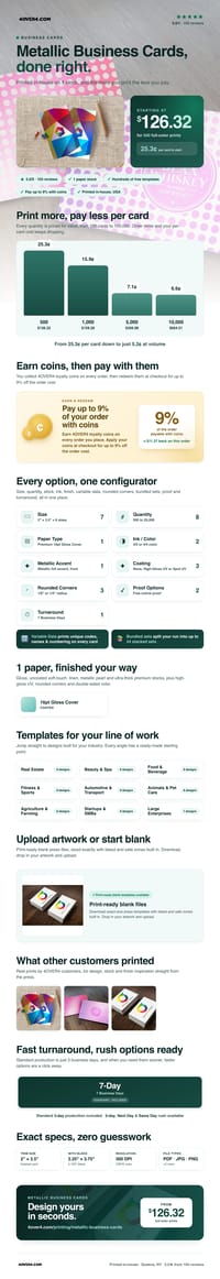 Metallic Business Cards pricing infographic