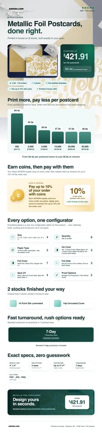 Metallic Foil Postcards pricing infographic