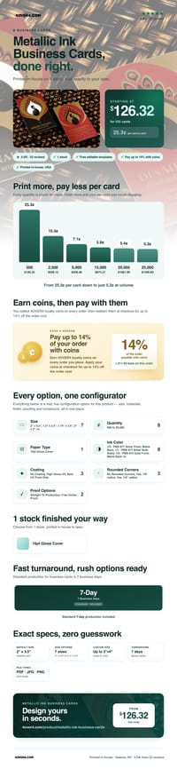 Metallic Ink Business Cards pricing infographic