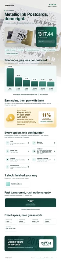 Metallic Ink Postcards pricing infographic
