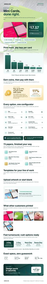 Mini Cards pricing infographic