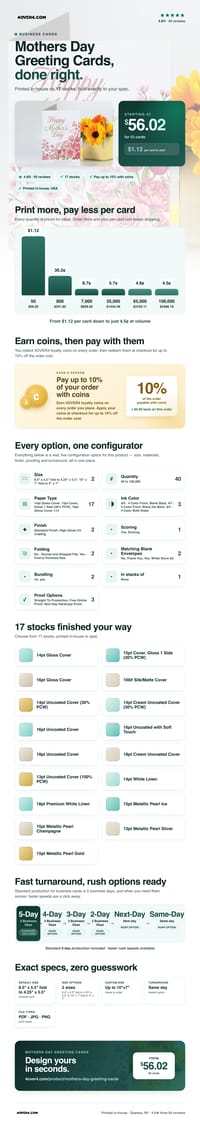 Mothers Day Greeting Cards pricing infographic