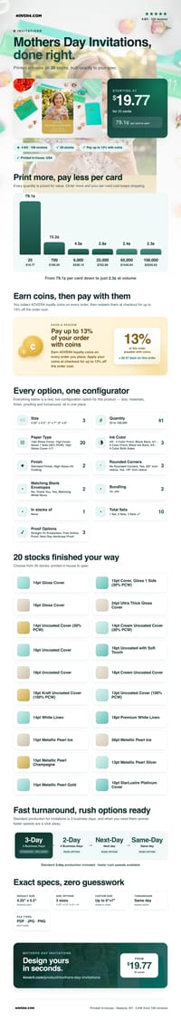 Mothers Day Invitations pricing infographic