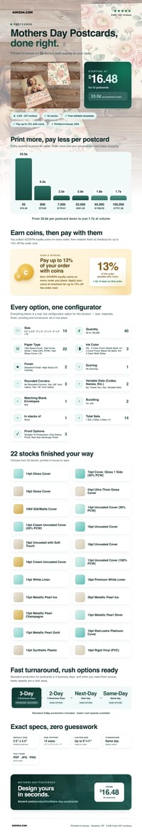 Mothers Day Postcards pricing infographic