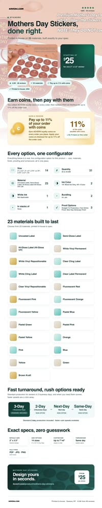 Mothers Day Stickers pricing infographic