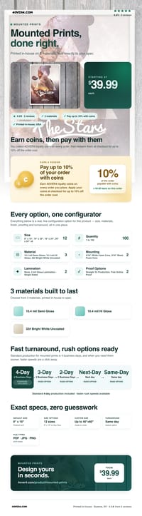 Mounted Prints pricing infographic