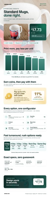 Standard Mugs pricing infographic
