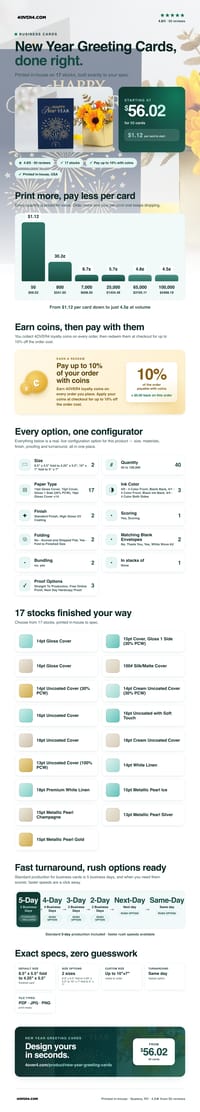 New Year Greeting Cards pricing infographic