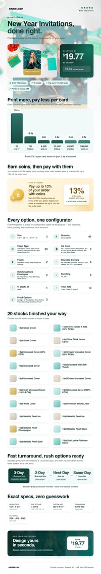 New Year Invitations pricing infographic
