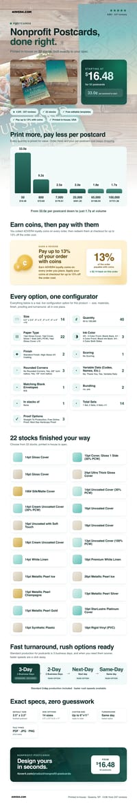 Nonprofit Postcards pricing infographic