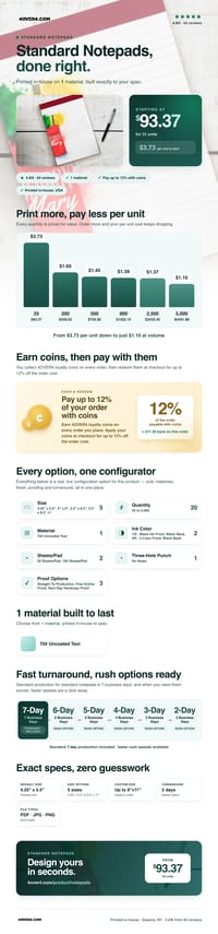 Standard Notepads pricing infographic