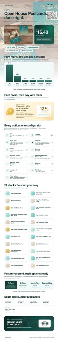 Open House Postcards pricing infographic