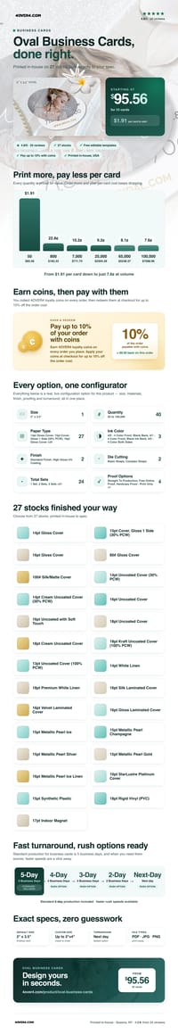 Oval Business Cards pricing infographic