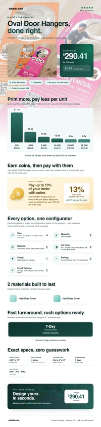 Oval Door Hangers pricing infographic
