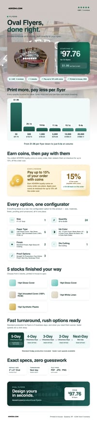 Oval Flyers pricing infographic