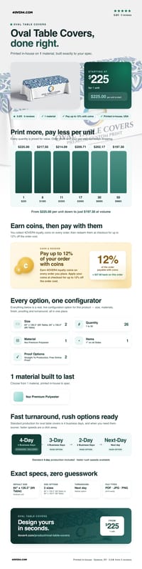 Oval Table Covers pricing infographic
