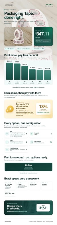 Packaging Tape pricing infographic