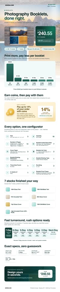 Photography Booklets pricing infographic