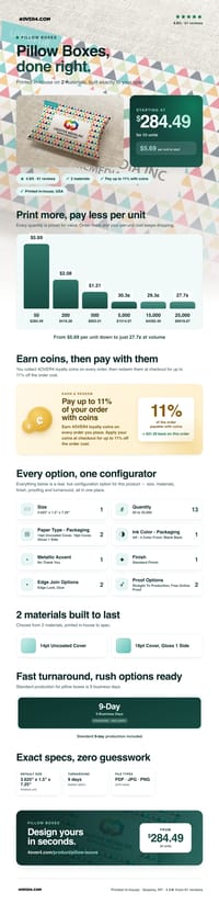Pillow Boxes pricing infographic