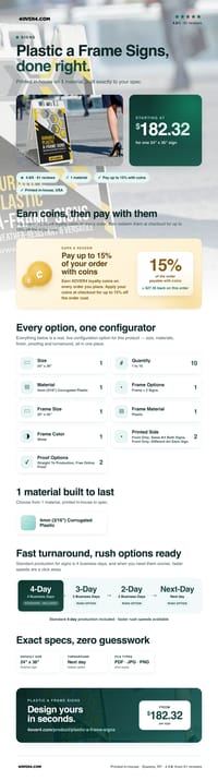 Plastic a Frame Signs pricing infographic
