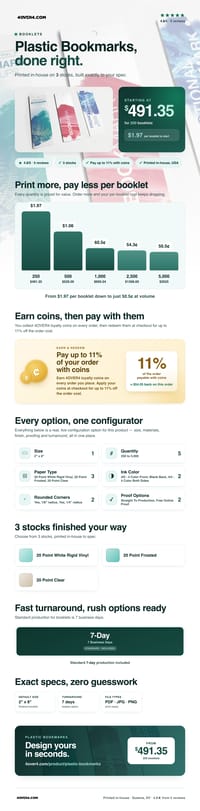 Plastic Bookmarks pricing infographic