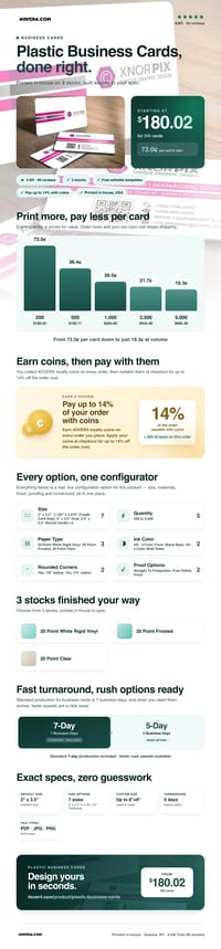 Plastic Business Cards pricing infographic