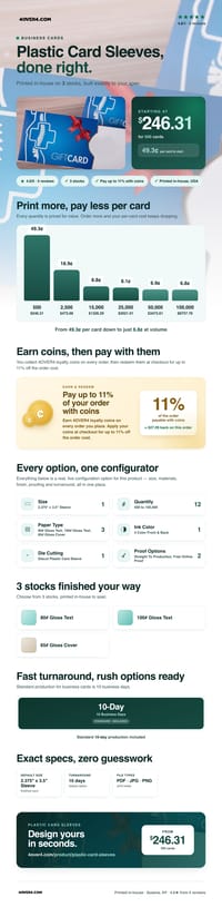 Plastic Card Sleeves pricing infographic