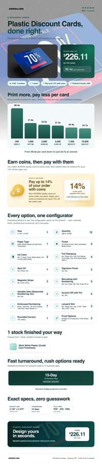 Plastic Discount Cards pricing infographic