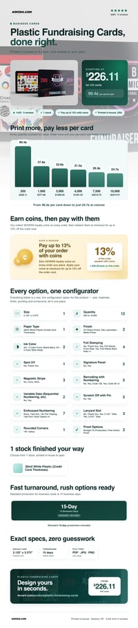 Plastic Fundraising Cards pricing infographic