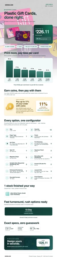 Plastic Gift Cards pricing infographic
