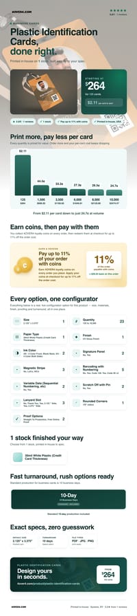 Plastic Identification Cards pricing infographic