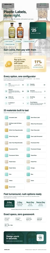 Plastic Labels pricing infographic