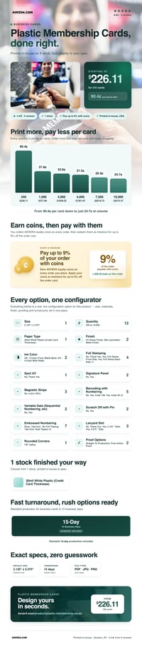 Plastic Membership Cards pricing infographic
