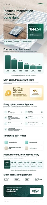 Plastic Presentation Folders pricing infographic