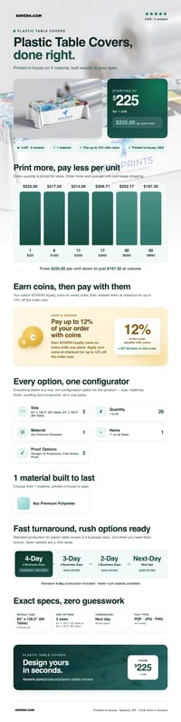 Plastic Table Covers pricing infographic