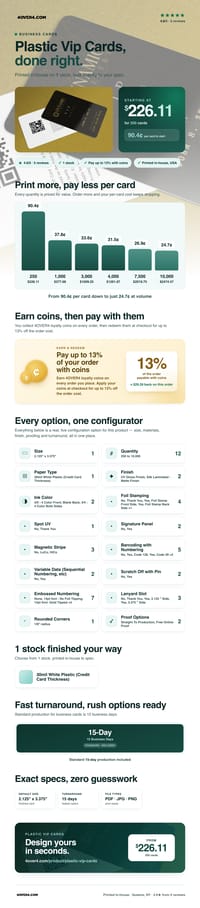 Plastic Vip Cards pricing infographic