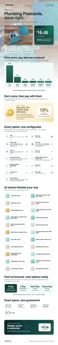 Plumbing Postcards pricing infographic