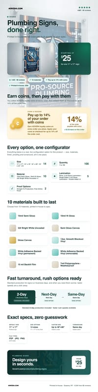 Plumbing Signs pricing infographic