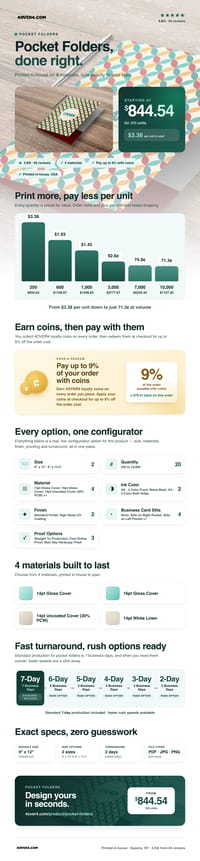Pocket Folders pricing infographic