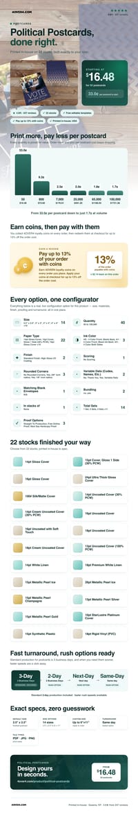 Political Postcards pricing infographic