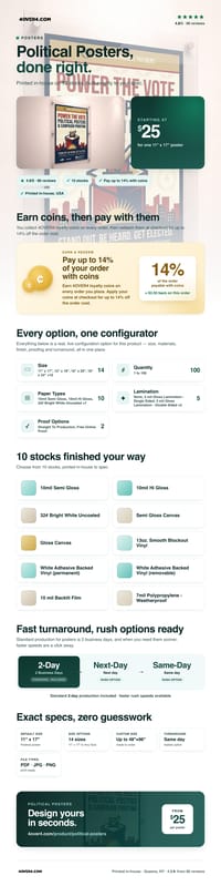 Political Posters pricing infographic