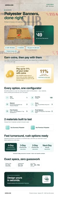 Polyester Banners pricing infographic