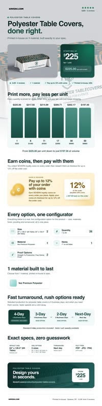 Polyester Table Covers pricing infographic